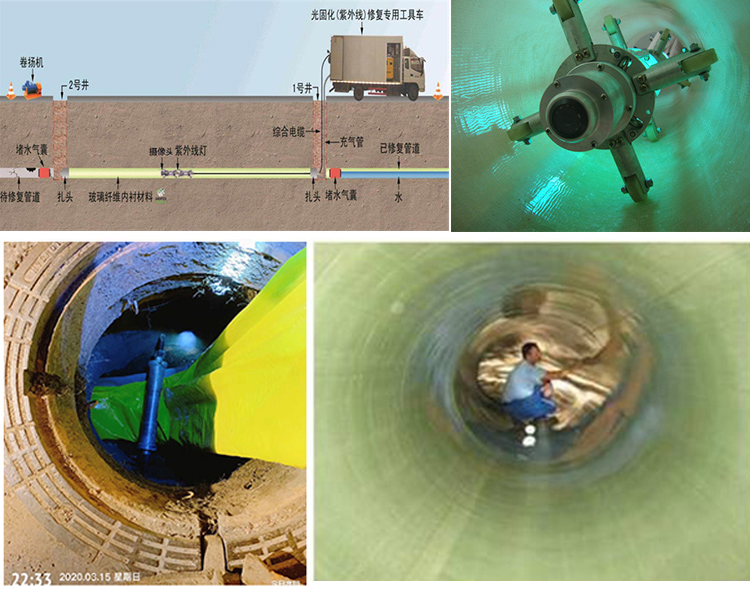 武清UV-CIPP内衬修复